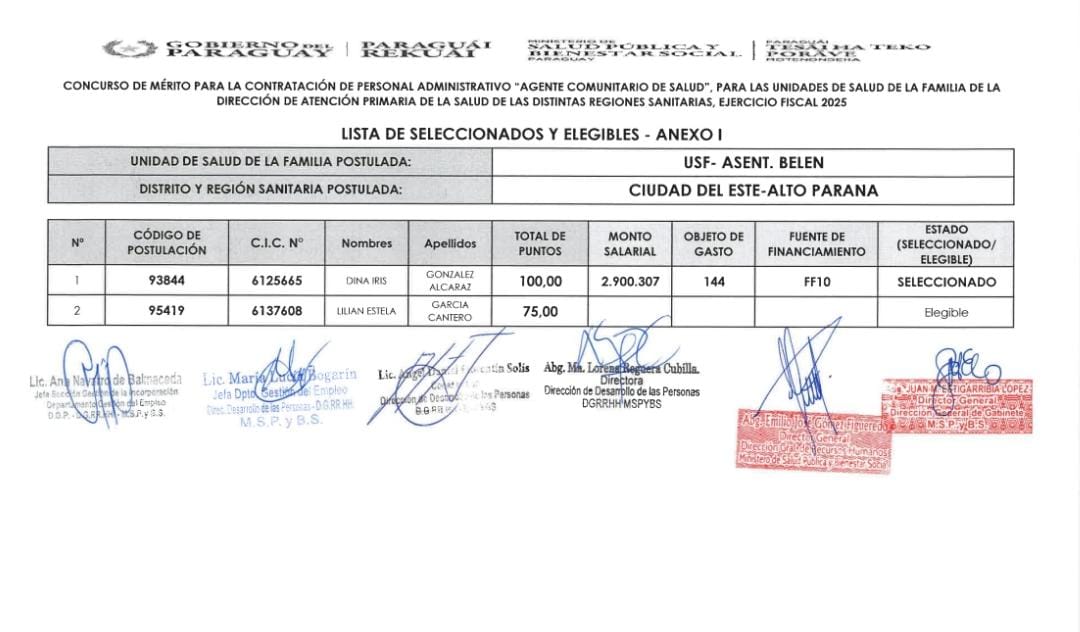 Estudiantes de Enfermería UPE son seleccionadas en concurso del MSPyBS